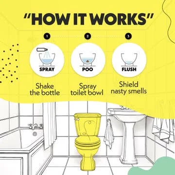 How Oopsie Poopsie works — shake, spray the bowl, flush